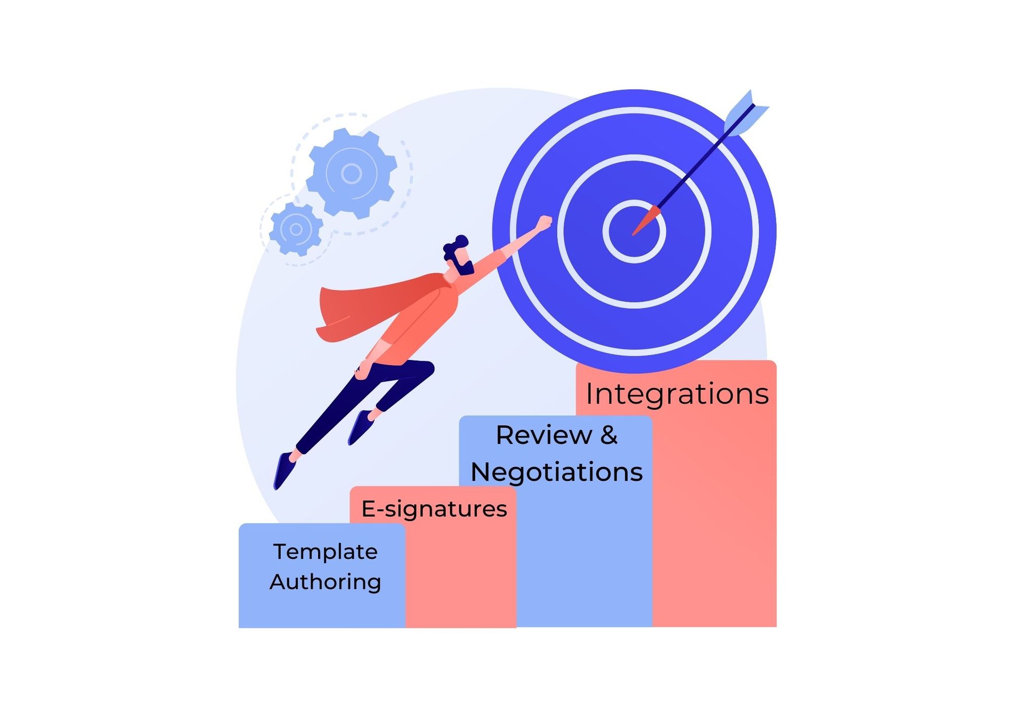 contract-lifecycle-management-benefits-of-clm-provakil