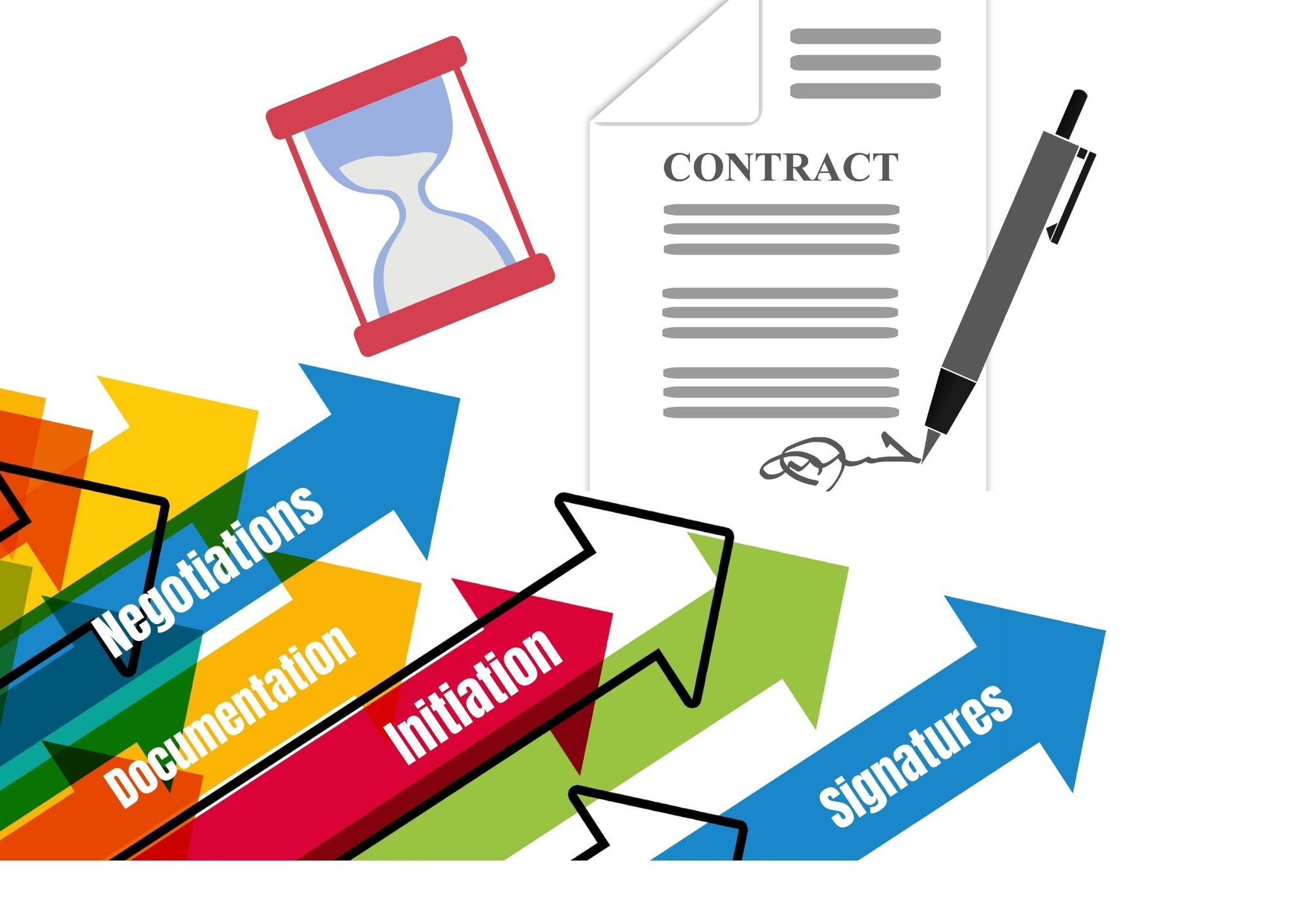 Why are contracts hard to digitize?