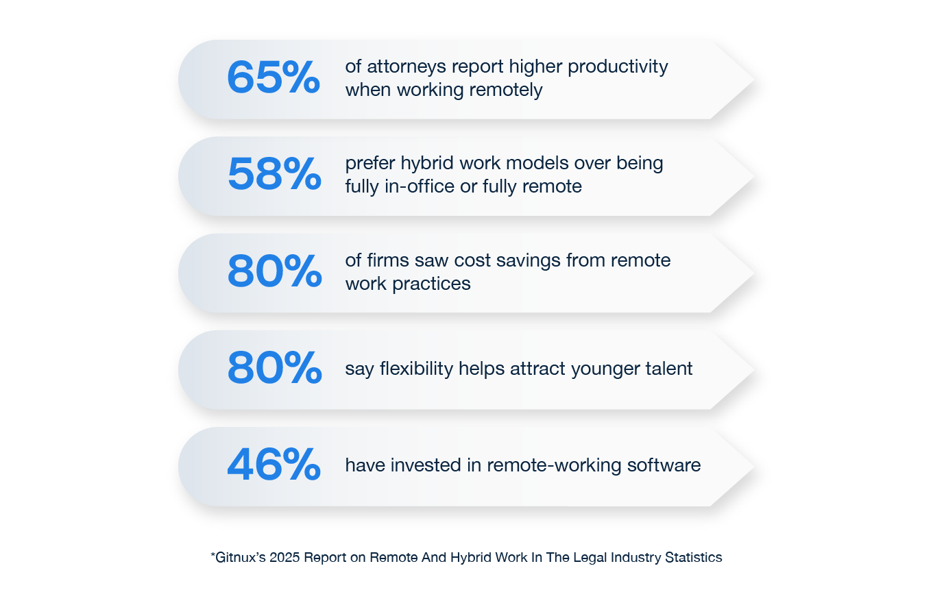 Remote work satisfaction among legal professionals