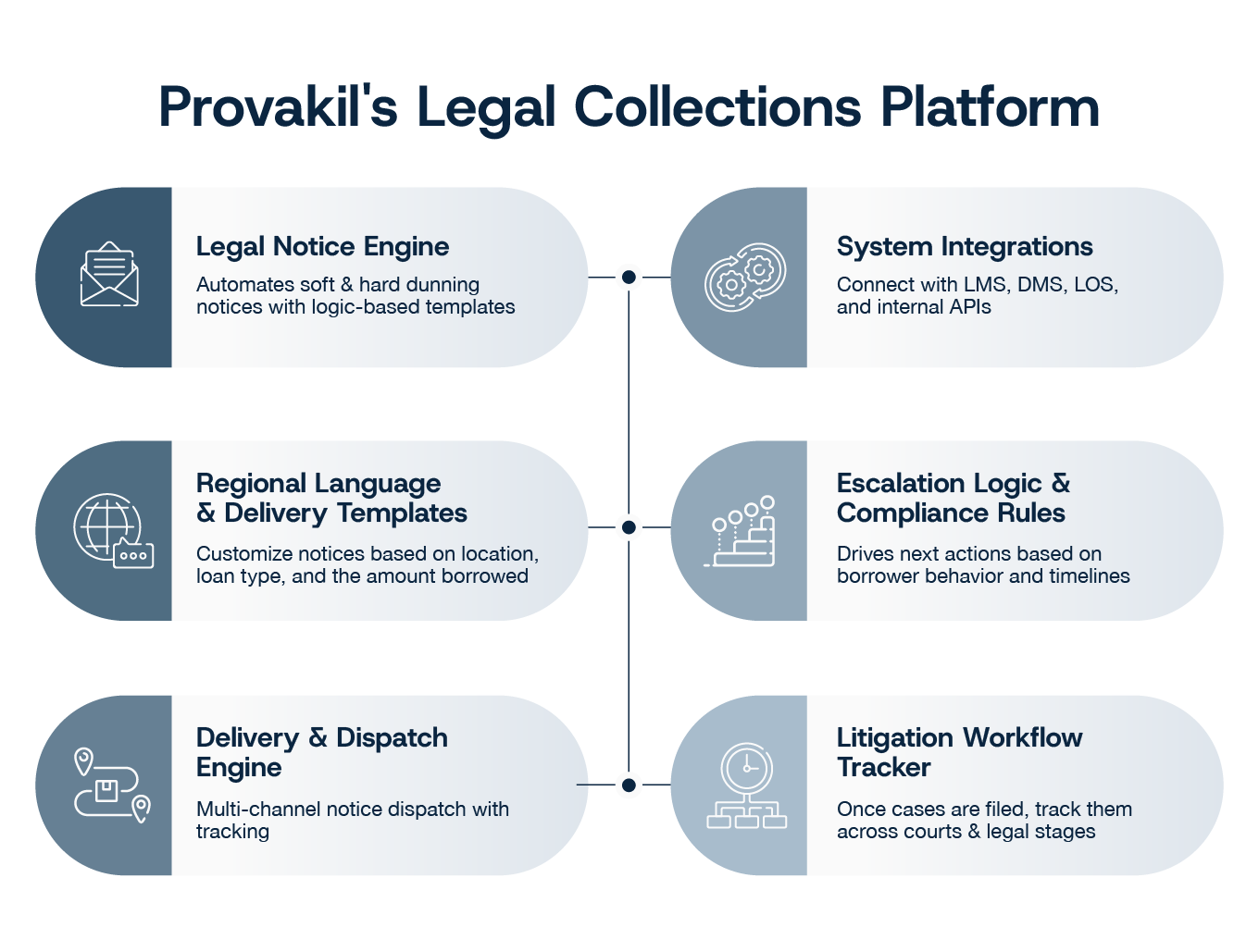 Provakil’s Legal Collection Management Software