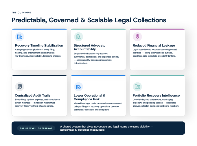 Three failure points in legal collections visibility
