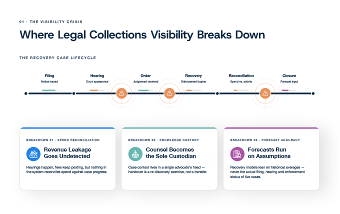 Provakil features restoring legal collections visibility