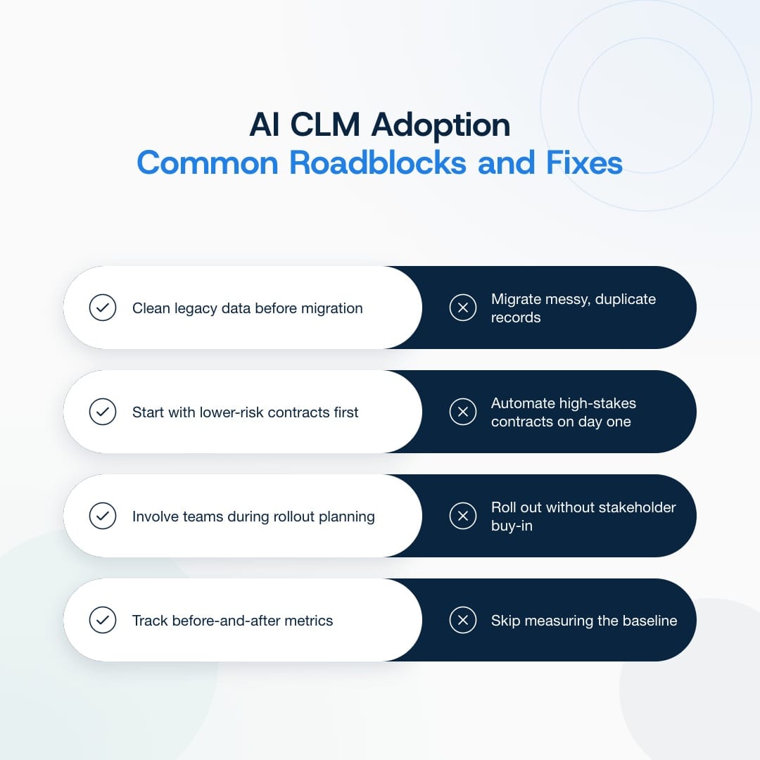 Four common AI CLM adoption challenges with their fixes