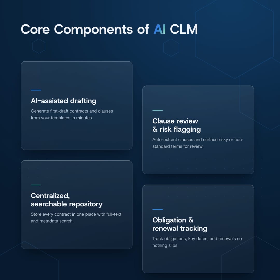 Core components of an AI-powered CLM Software