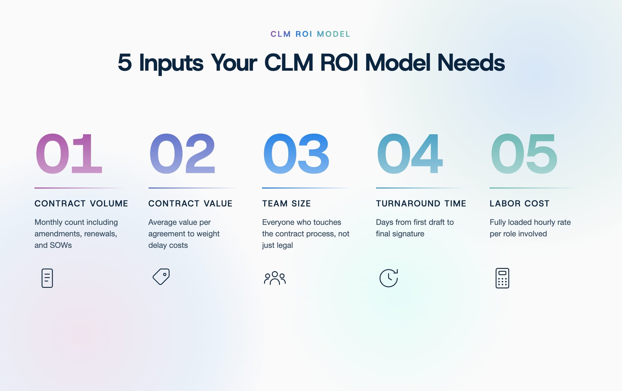 Five inputs for AI CLM ROI Calculator