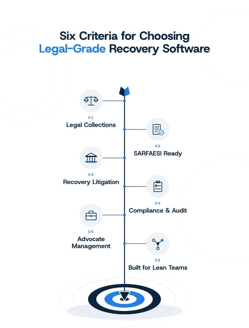 Criteria to choose Debt Resolution Software for SFBs and NBFCs