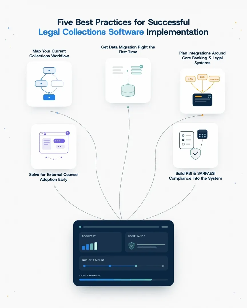 Successful Legal Collections Management Software