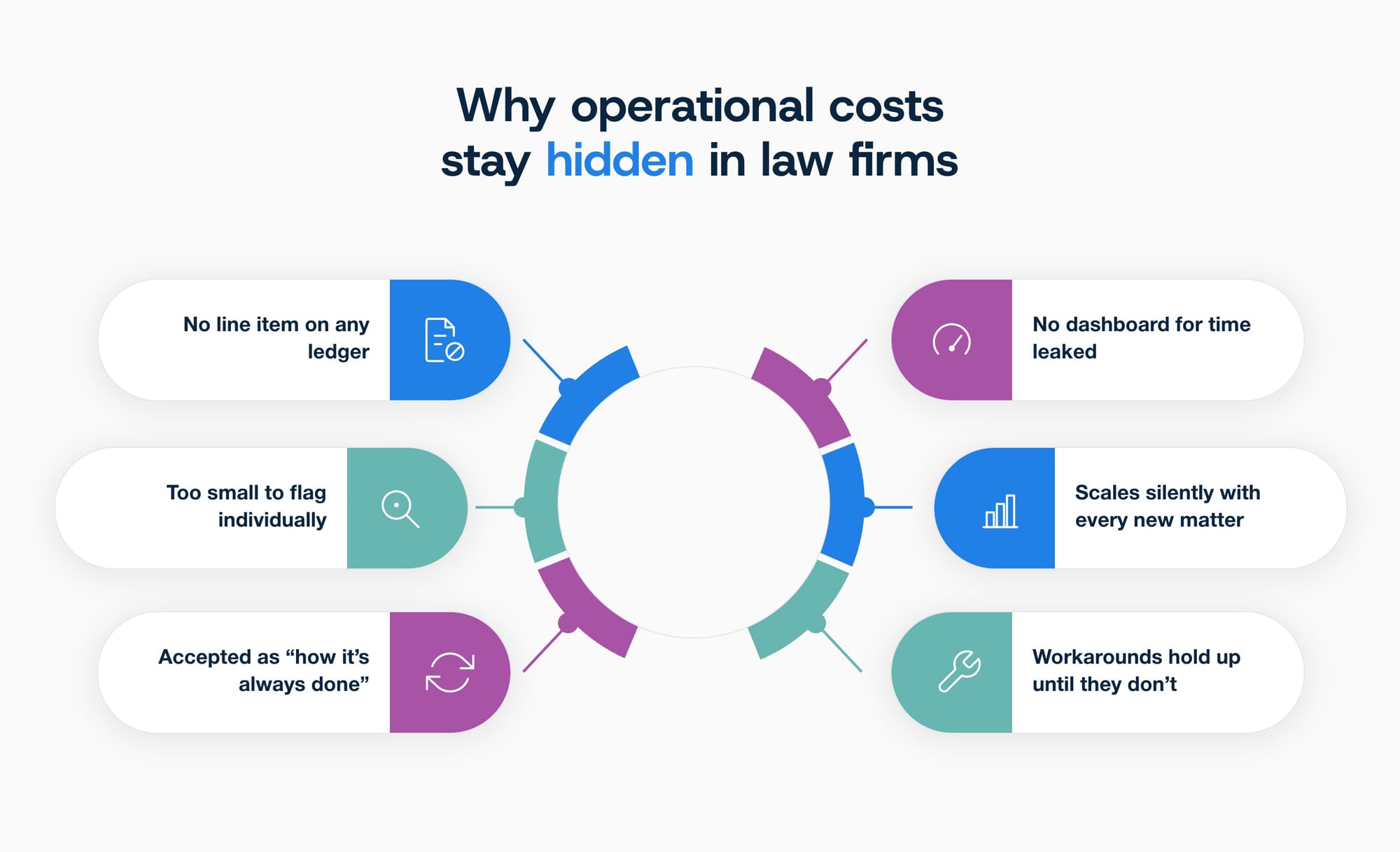 Hidden Costs Law Firms Pay