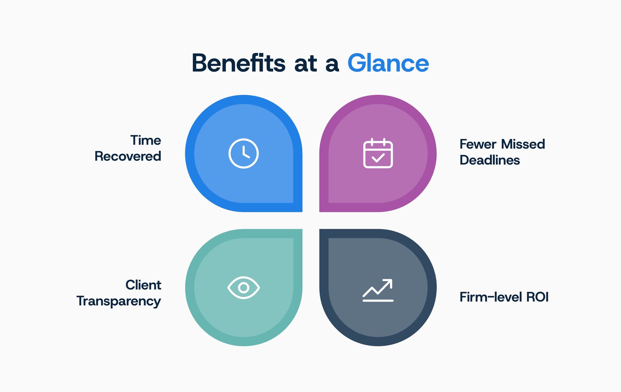 Benefits of Case Management Software