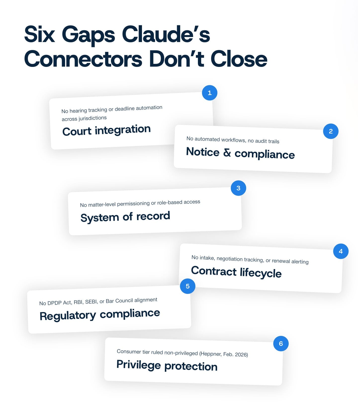 Why Claude Fails in front of Legal Ops Platform