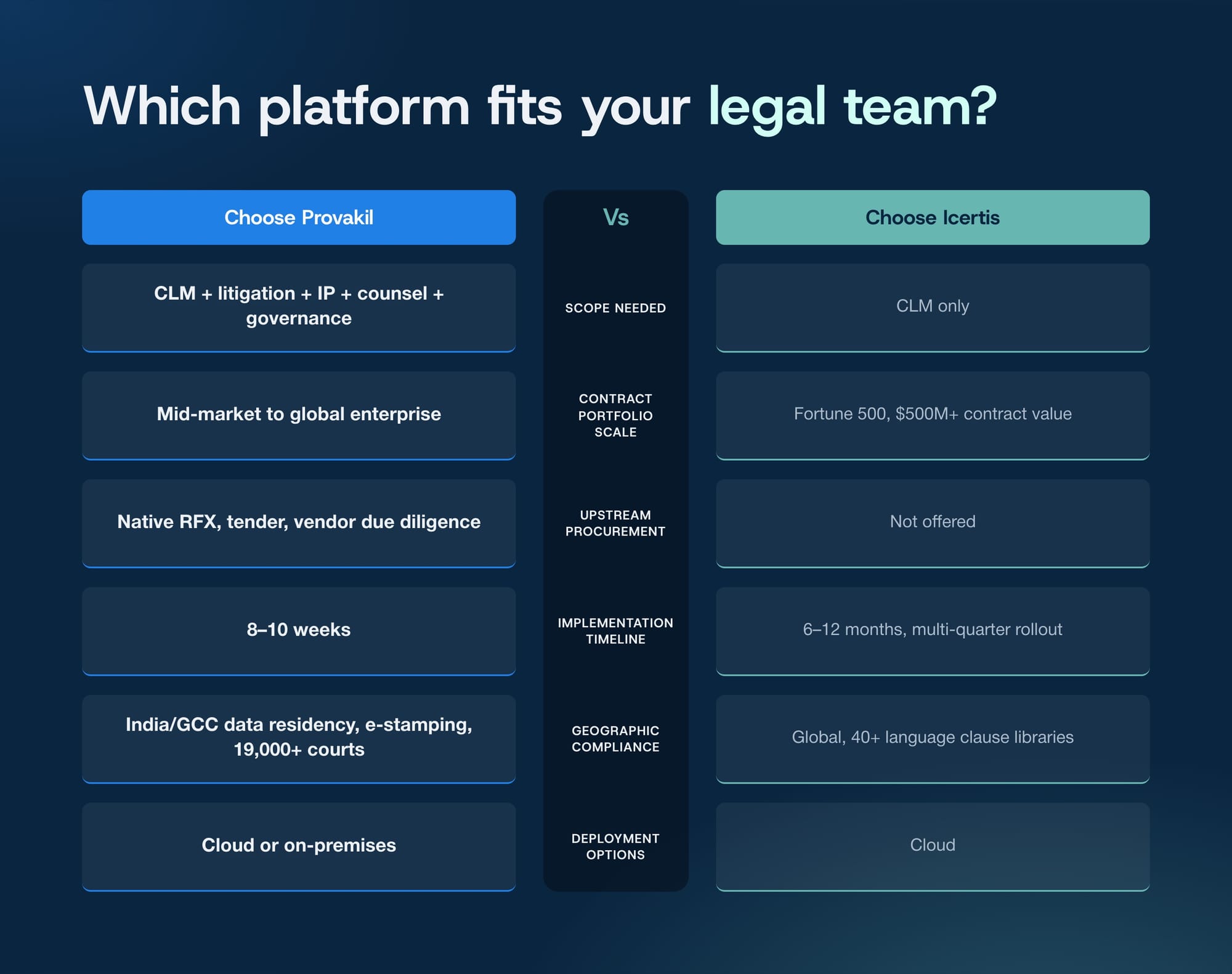 Identify Which AI CLM Software fits your legal team?