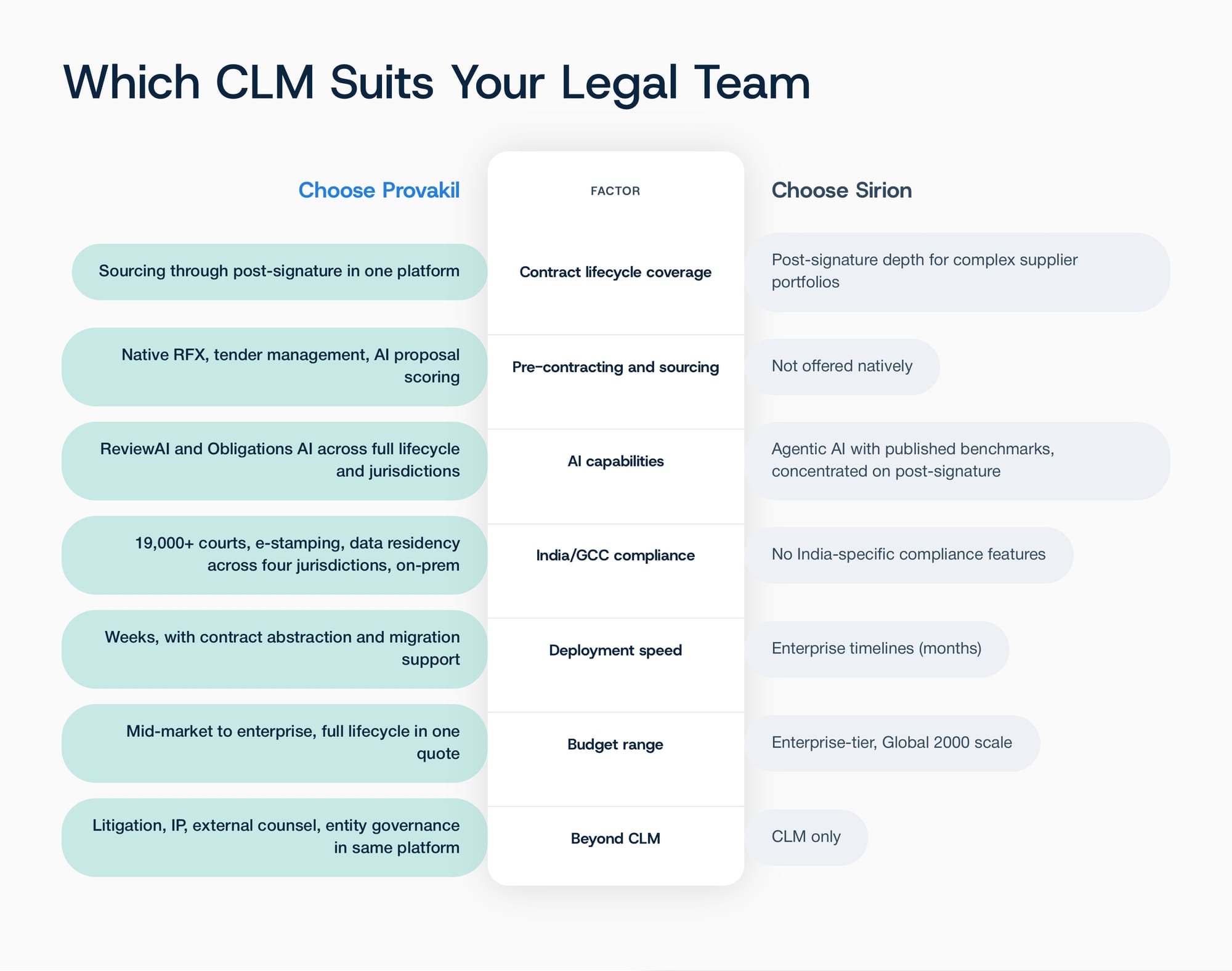 Provakil vs Sirion: Which AI CLM Software to choose