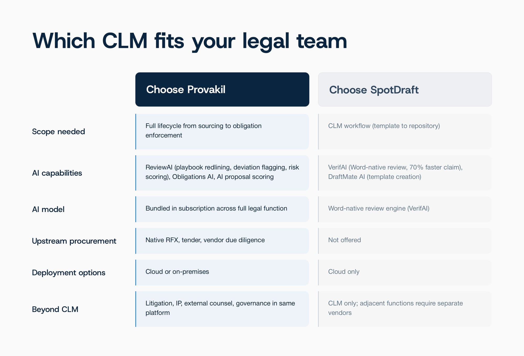 Which AI CLM fits your legal team