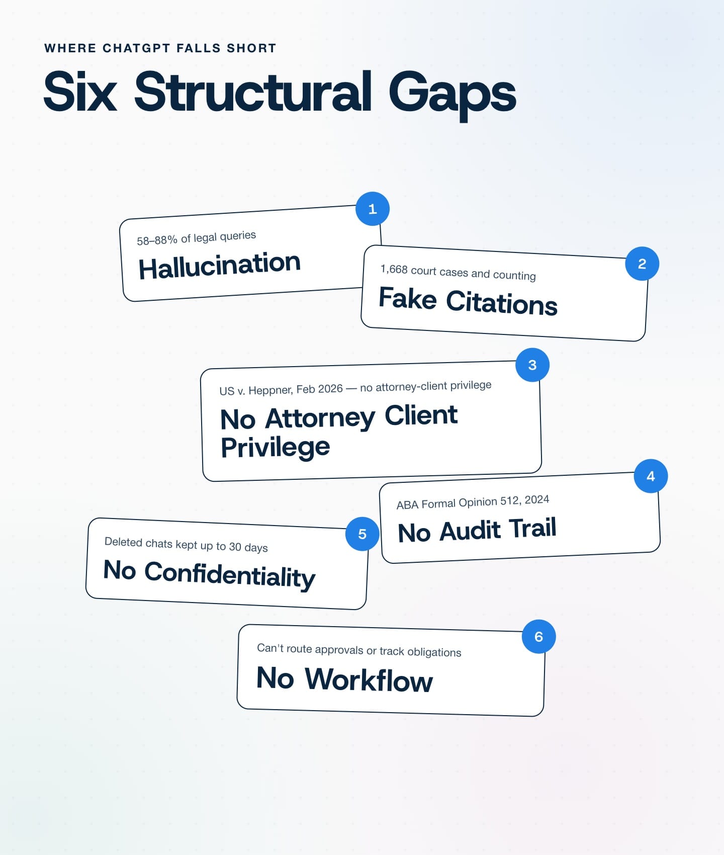 Where ChatGPT lags from Legal Tech Software