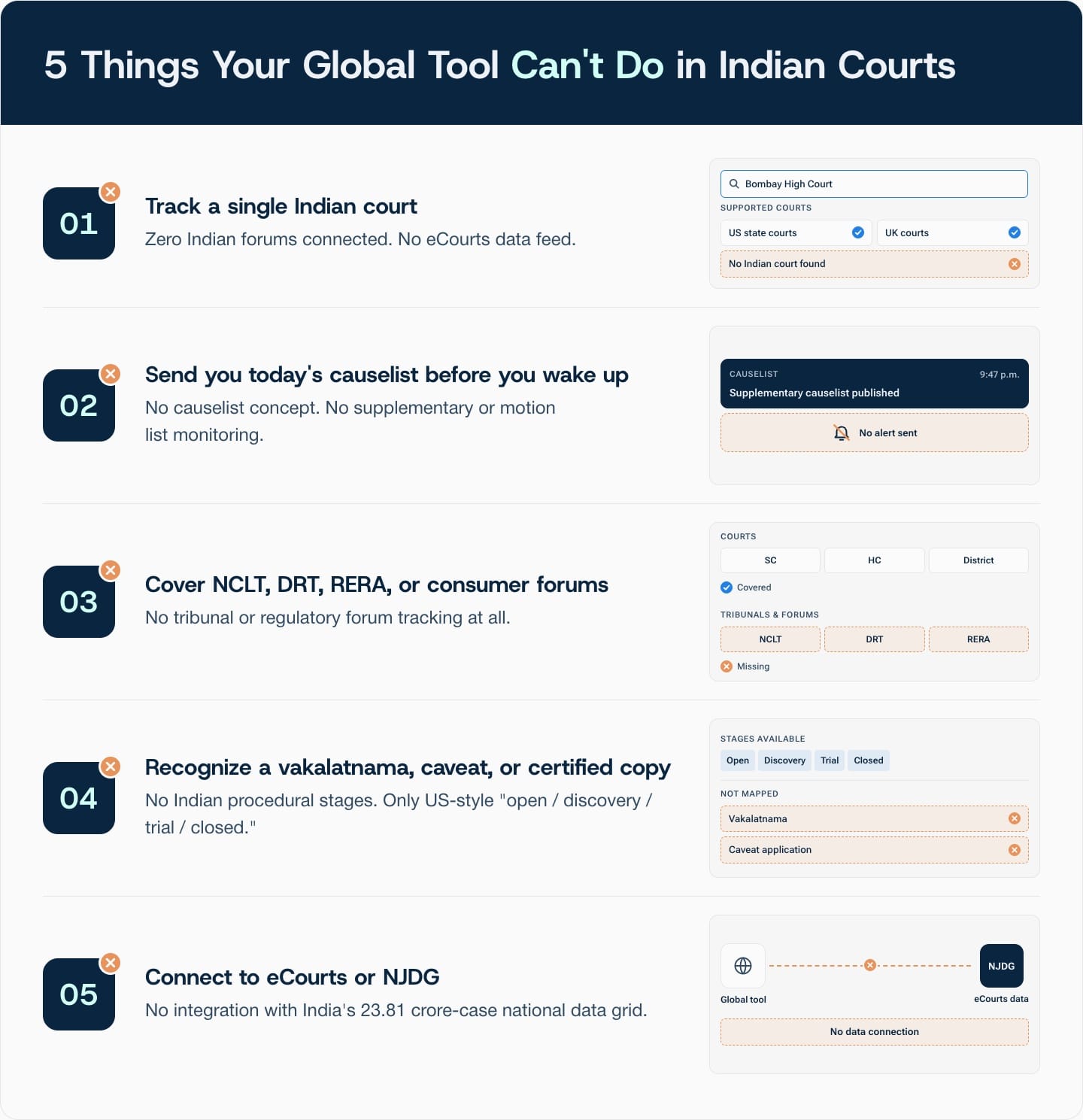 5 Things Global Pratcice Management Software Can't Do in Indian Courts