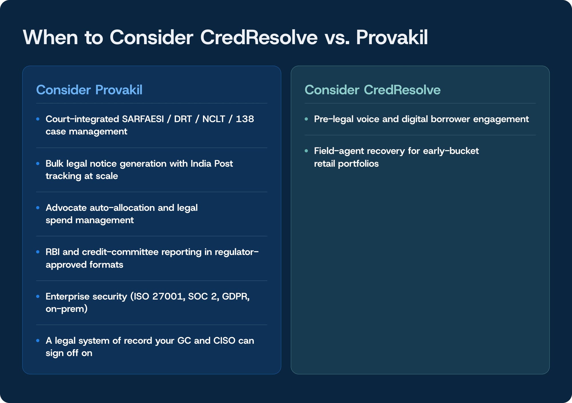 When to consider CredResolve vs Provakil based on use case