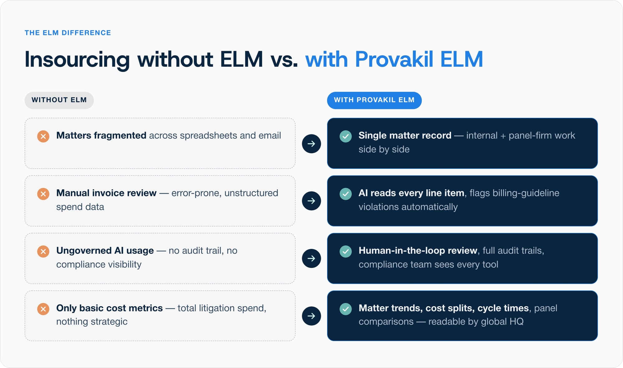 Provakil's Litigation Management Software
