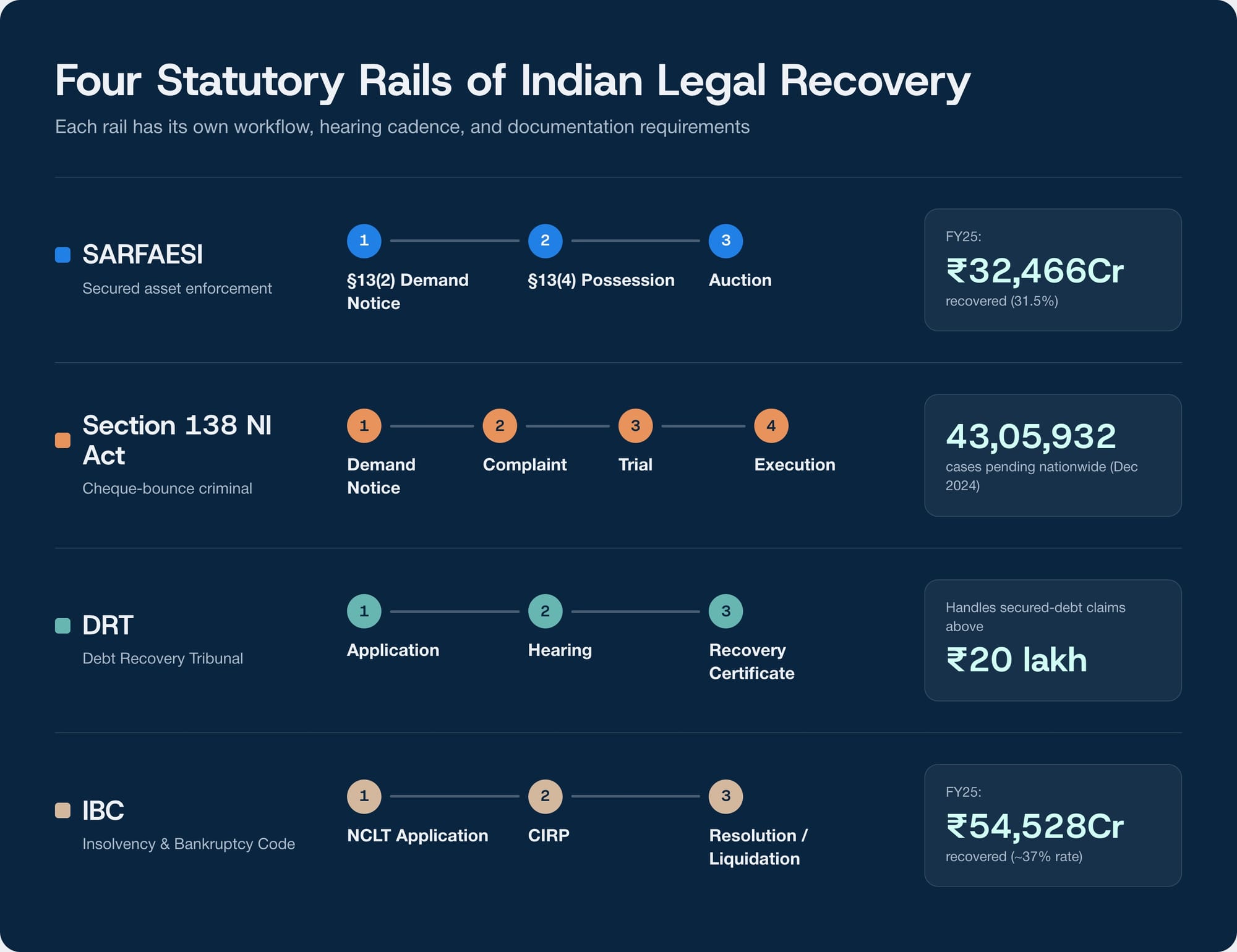 Legal Collections Management Software