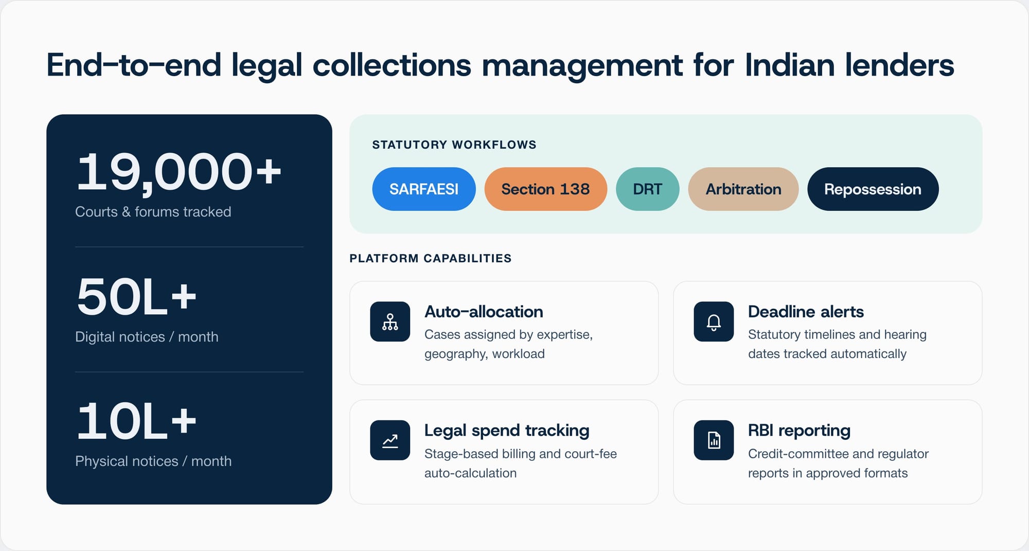 Provakil's Legal Collections Management Software