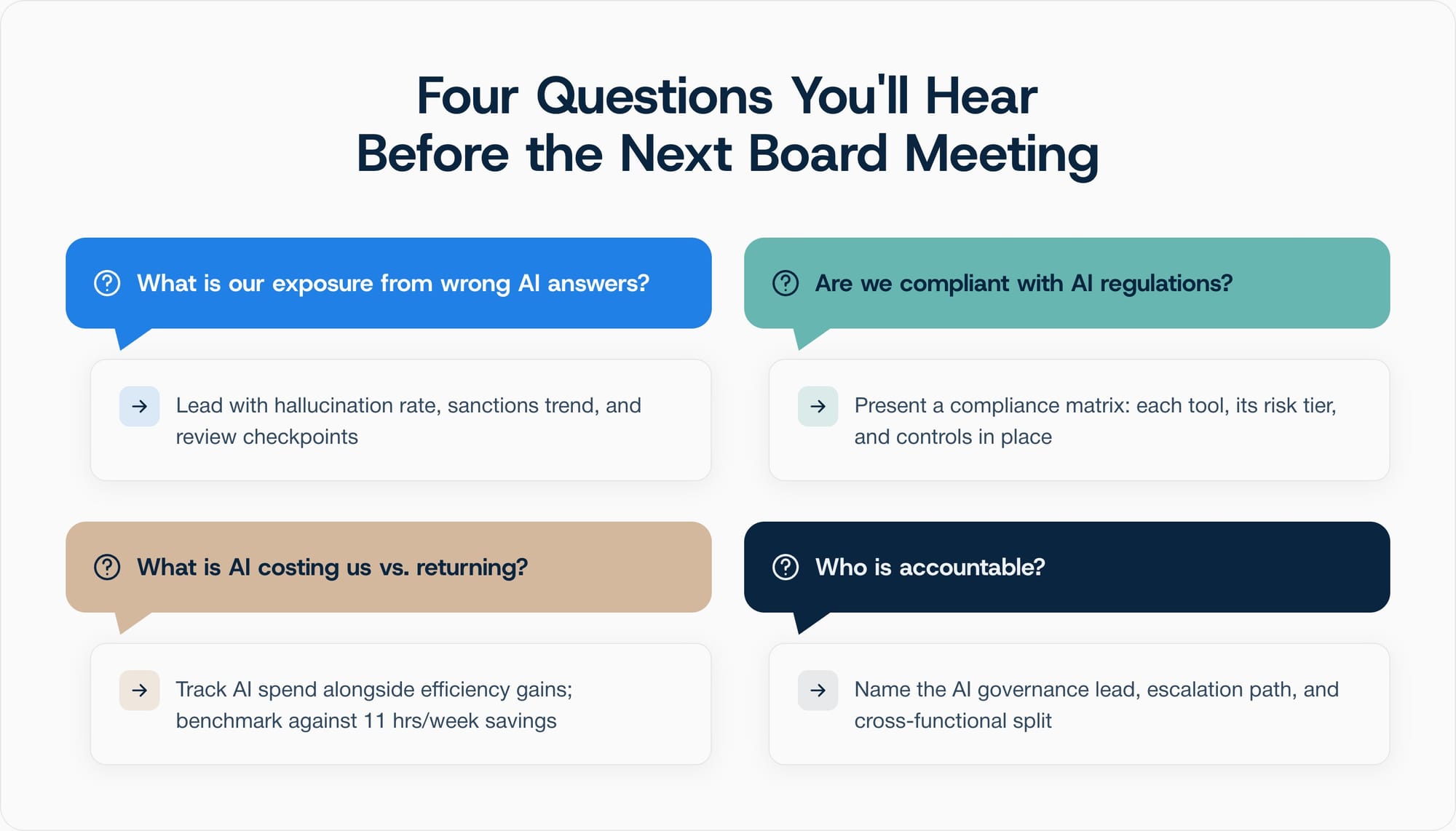Questions related to Legal Management Software