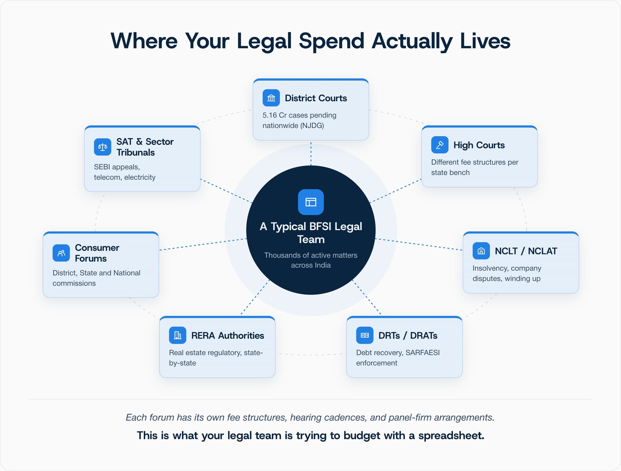 Legal Spend Analysis and where it resides
