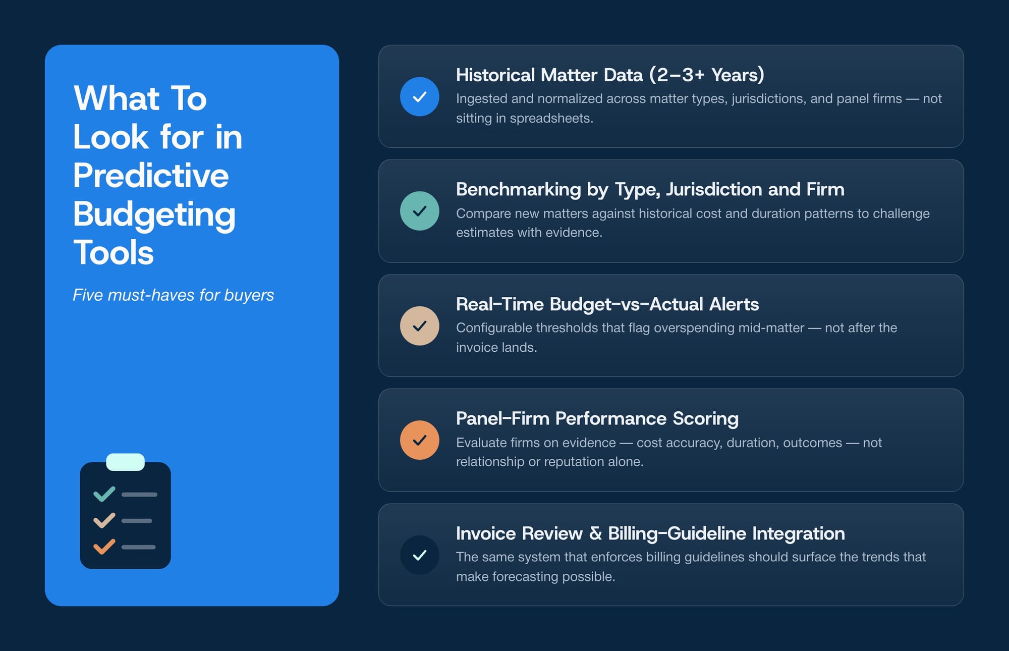 Must haves to look for in Predictive Budgeting Tools