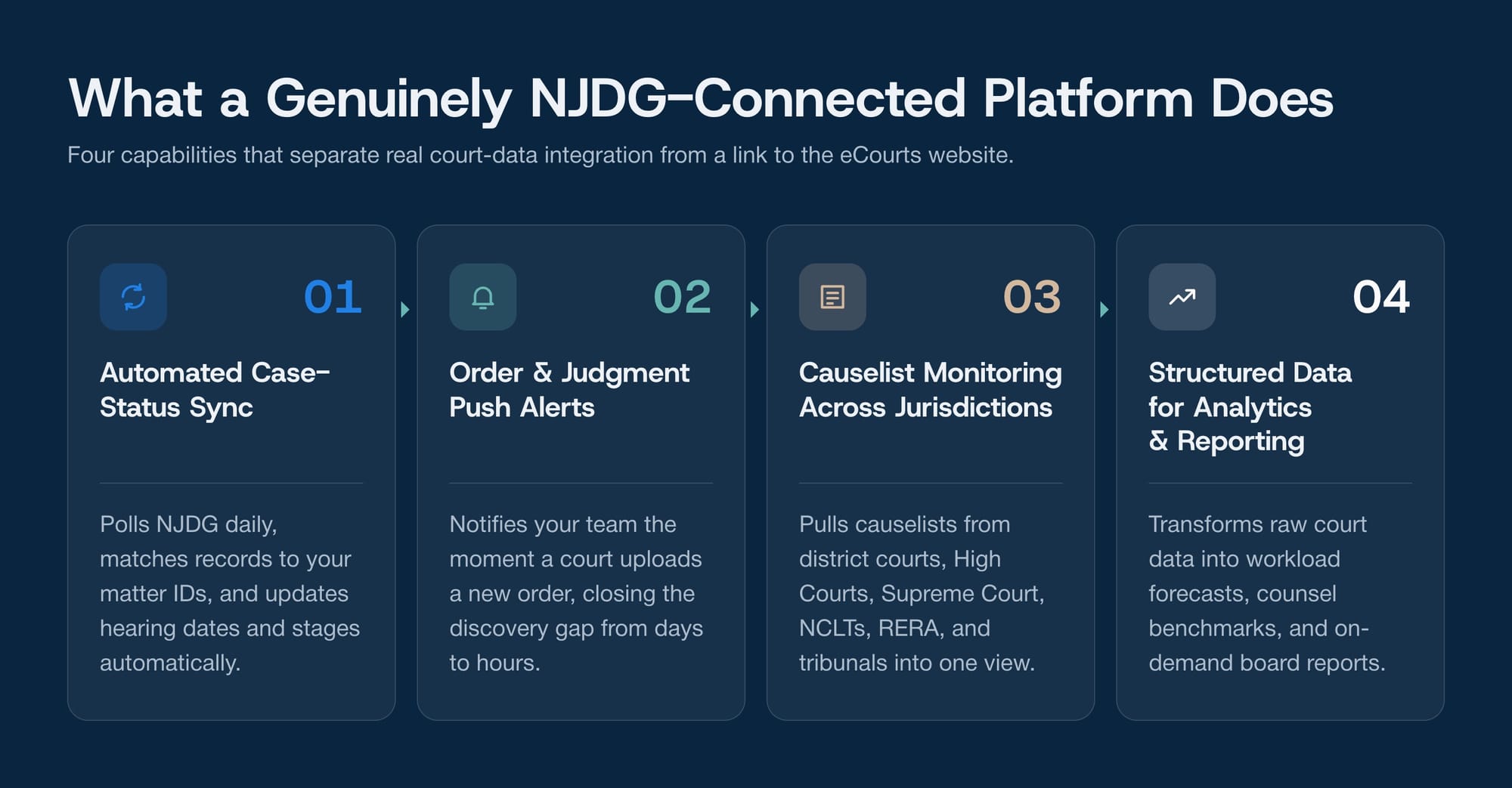 NJDG-Connected Case Management Software