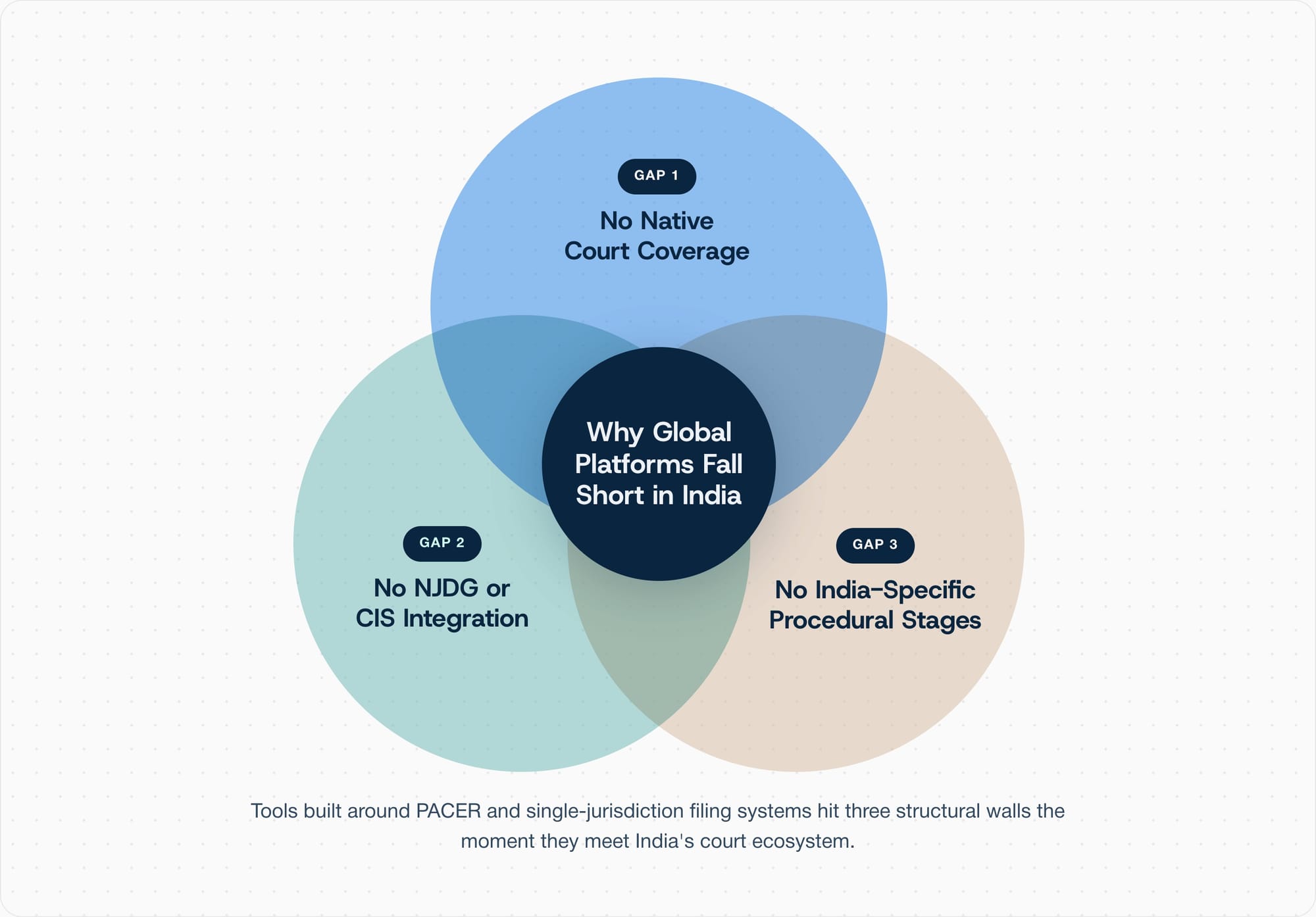 What Global Case Management Software Lacks