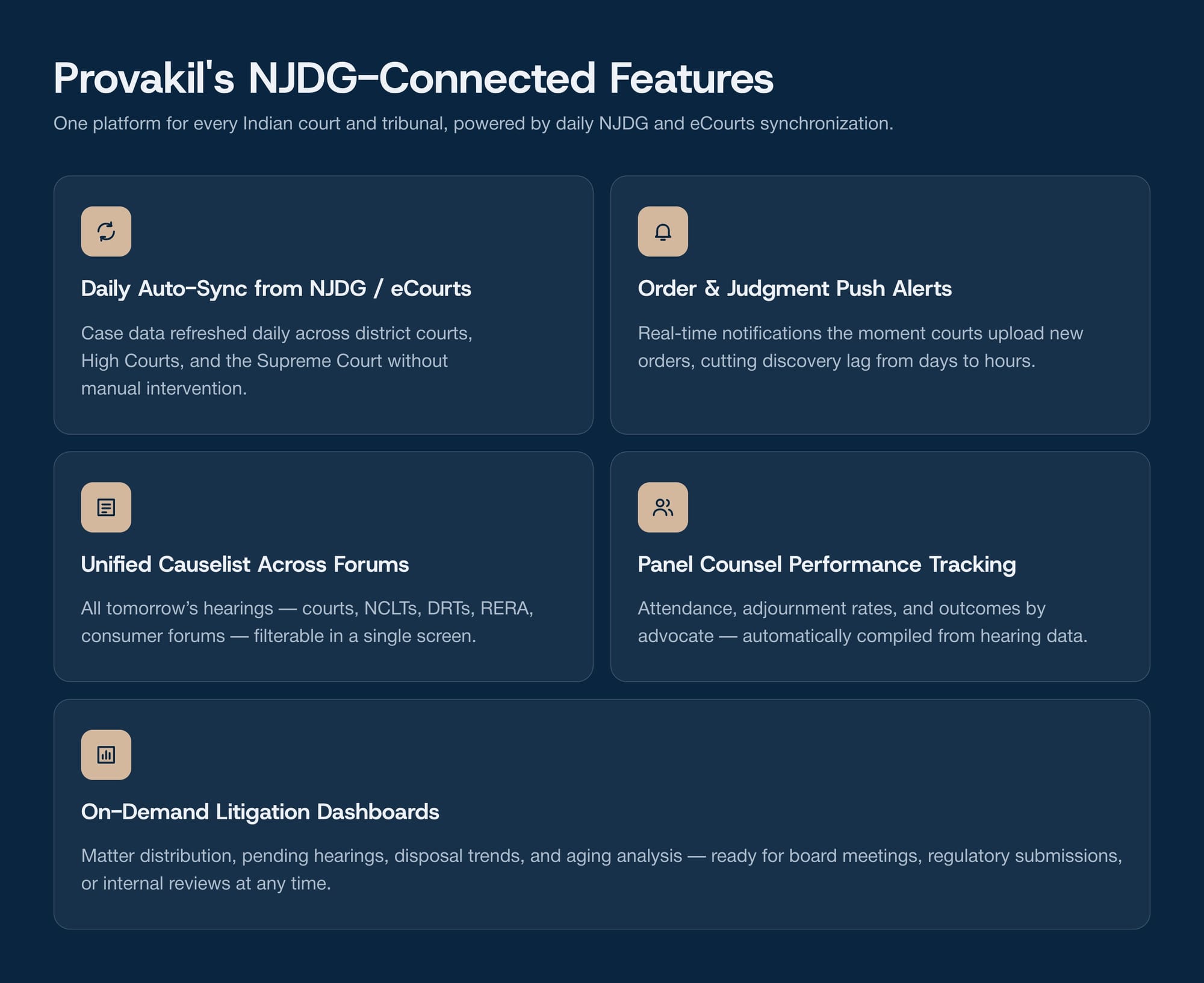 Provakil's Case Management Software