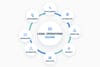 Why should legal firms invest in technology?