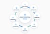 Why should legal firms invest in technology?
