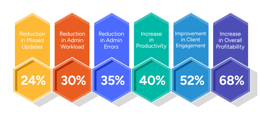 Provakil impact metrics for law firms
