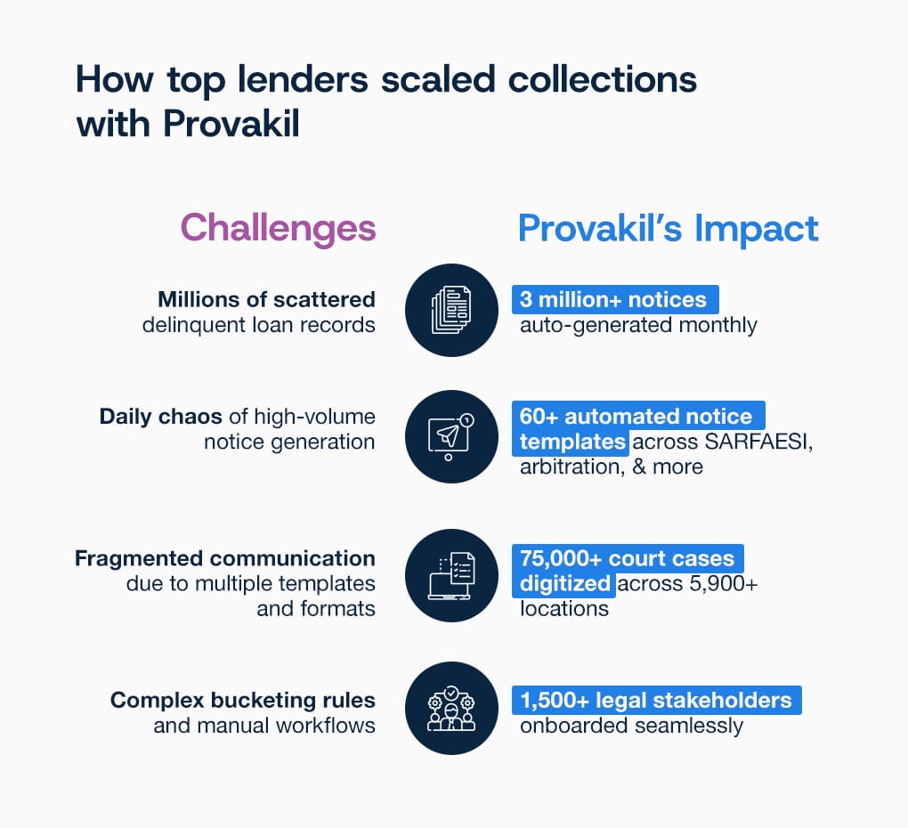 A Leading Bank & NBFC Case Study