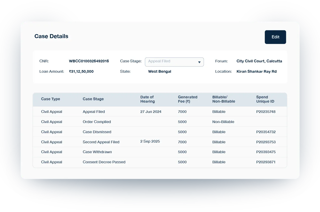 Manage cases and your case stages, linked to advocate fees, with a few clicks