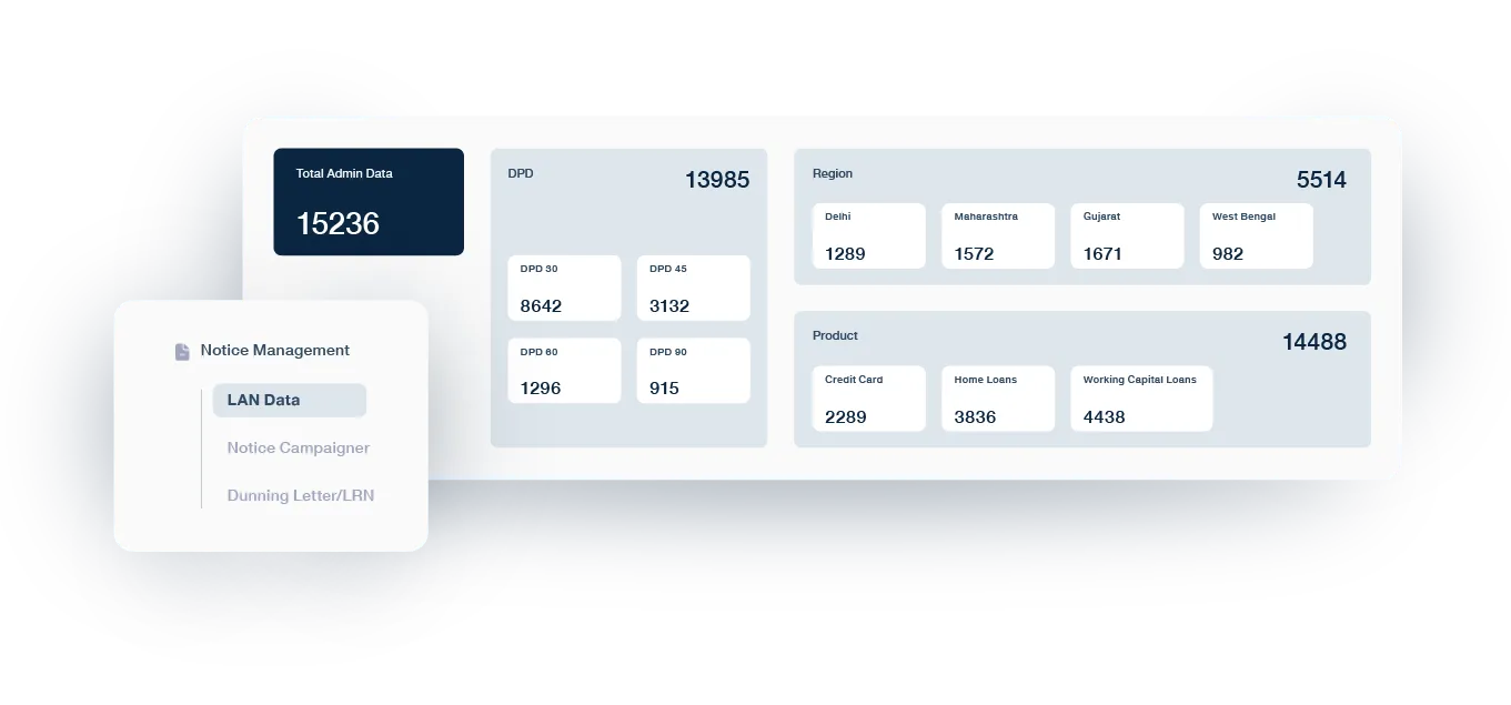 End-to-end legal collections process