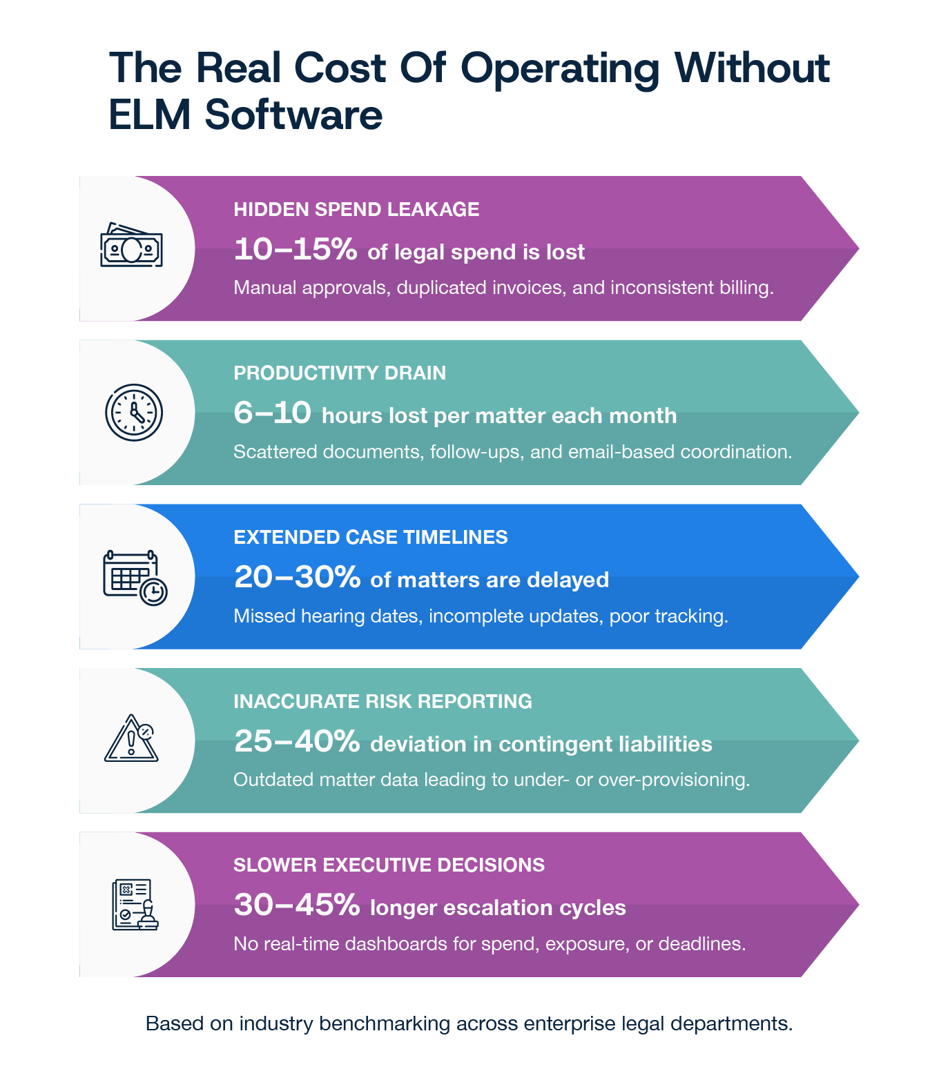 Enterprise Legal Management Software infographic